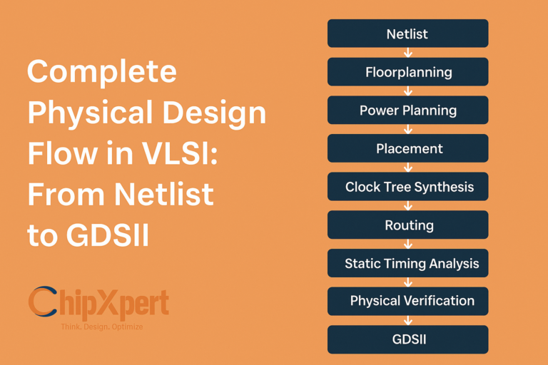 Complete Physical Design Flow in VLSI - From Netlist to GDSII